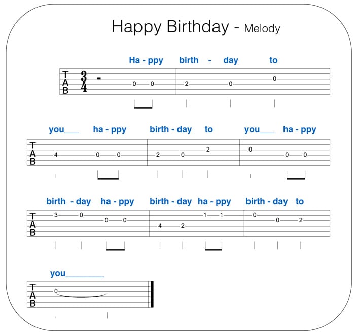 Happy Birthday Guitar Notes In Numbers - Get More Anythink's