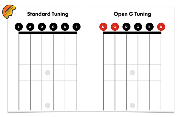 Open G Tuning